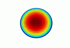 Wibbly-wobbly nucleus