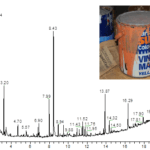 a pot of paint and a graph