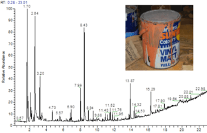 a pot of paint and a graph